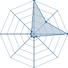 Jeu habituel de kimimasato au Tournoi de Duels #2