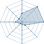 Jeu habituel de Down au Tournoi de Duels #2