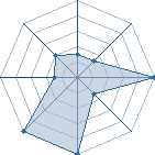 Jeu habituel de Obinthebest au Tournoi de Duels #2