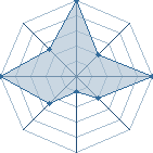 Jeu habituel de laiwang au Tournoi de Duels #2