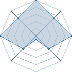 Jeu habituel de alex_92 au Tournoi de Duels #2