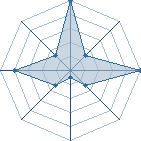 Jeu habituel de killer31770 au Tournoi de Duels #2