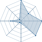 Jeu habituel de zaraki51 au Tournoi de Duels #2