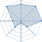 Jeu habituel de narutoman7716 au Tournoi de Duels #2