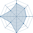 Jeu habituel de il blud au Tournoi de Duels #2