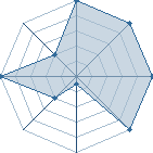 Jeu habituel de lamtla au Tournoi de Duels #2