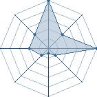 Jeu habituel de ropto au Tournoi de Duels #2