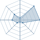 Jeu habituel de kasisha au Tournoi de Duels #2