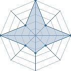 Jeu habituel de Sakuwon au Tournoi de Duels #2