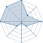 Jeu habituel de Zorroes au Tournoi de Duels #2