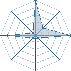 Jeu habituel de den114 au Tournoi de Duels #2