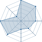 Jeu habituel de Puissantninja au Tournoi de Duels #2