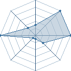 Jeu habituel de dibi64 au Tournoi de Duels #2
