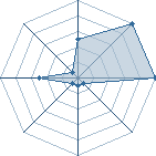 Jeu habituel de stan63 au Tournoi de Duels #2